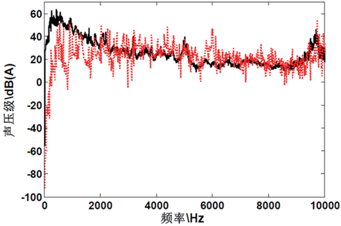 电机电磁振动噪声解决方案