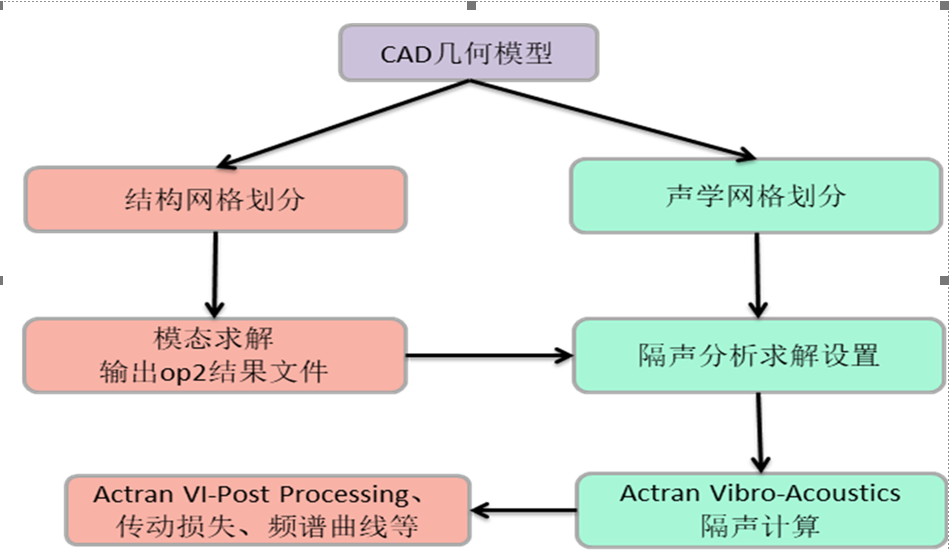 cad幾何.png